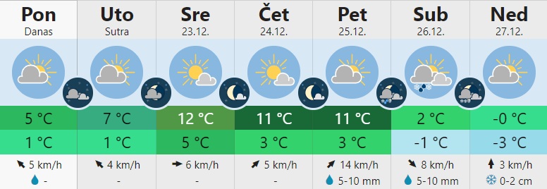 vreme 3