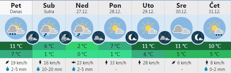 vreme 4