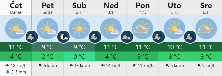 vreme 7