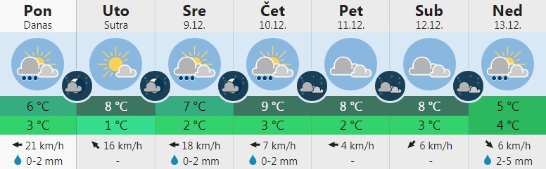 vreme