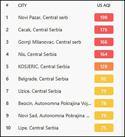 zagadjenje vazduha 1 12 12