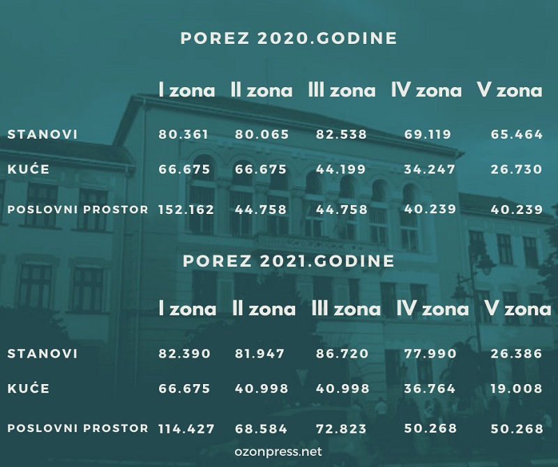 POREZ
