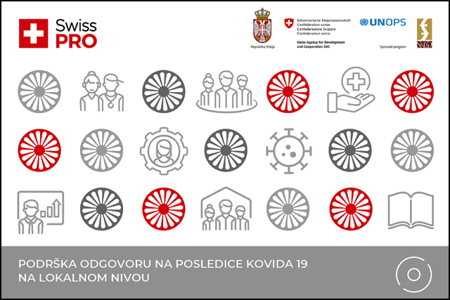 SP Vizual Podrska Vlade Svajcarske odgovoru na posledice kovida 19 na lokalnom nivou