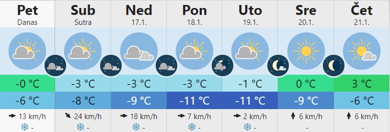 Суво и облачно, за викенд ледени дани 1 meteo 1