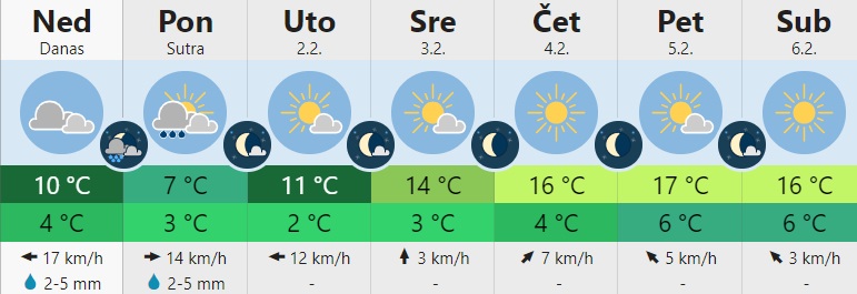 meteo 3