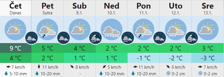 vreme 2