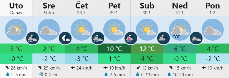 Prognoza za naredne dane: Hladno i sneg 1 vreme 6