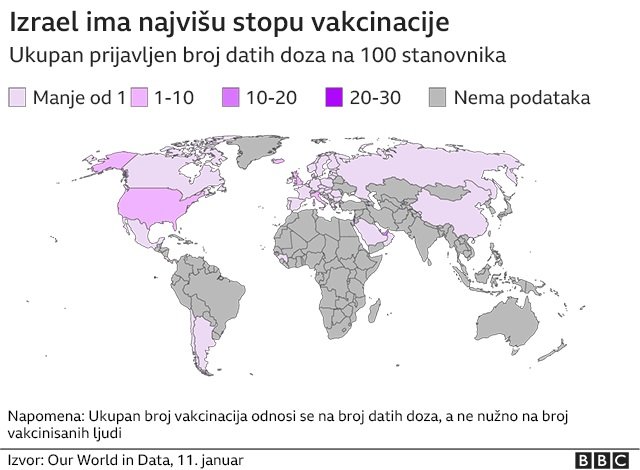 Korona virus i vakcinacija: Ruska vakcina Sputnjik V - deluje u 92 odsto slučajeva 2 Stopa vakcinacije u svetu