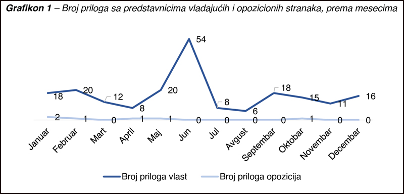 Pozega grafikon 1
