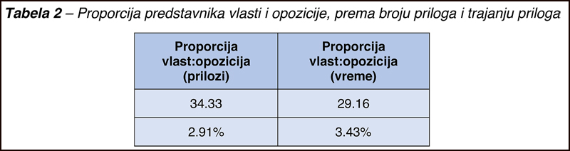 grafikon 3