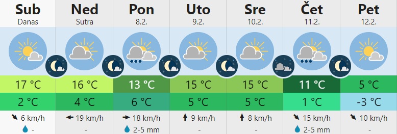 vreme 1