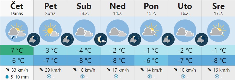 vreme 2 1