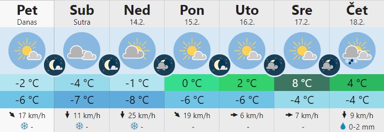vreme 3