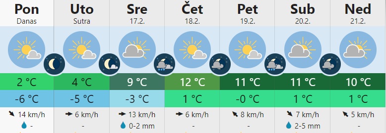 vreme 4