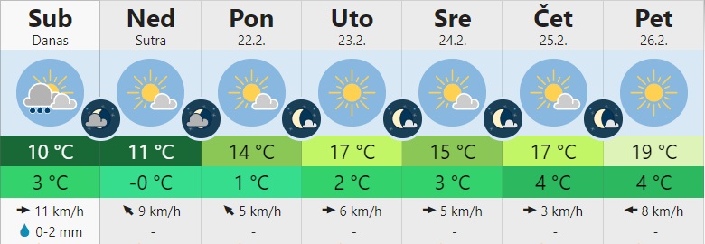 vreme 5
