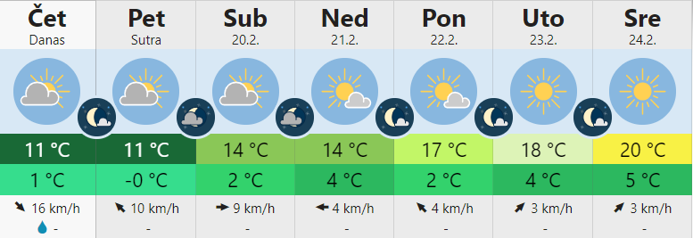 vreme