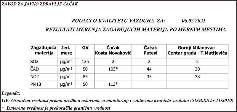zzjz podaci za 6 2