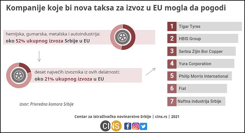 cins infogram 1
