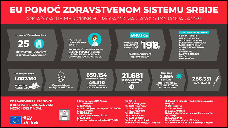 infografik EU vakcine 200 4r