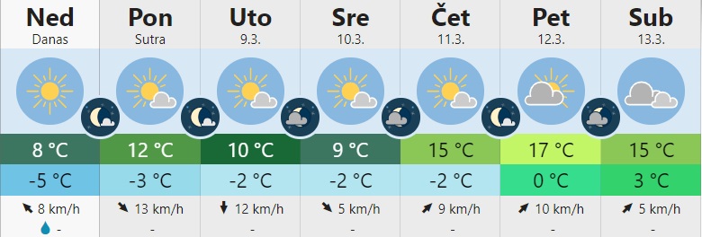 Prognoza za 7 dana: Promenljivi mart 1 vreme 1