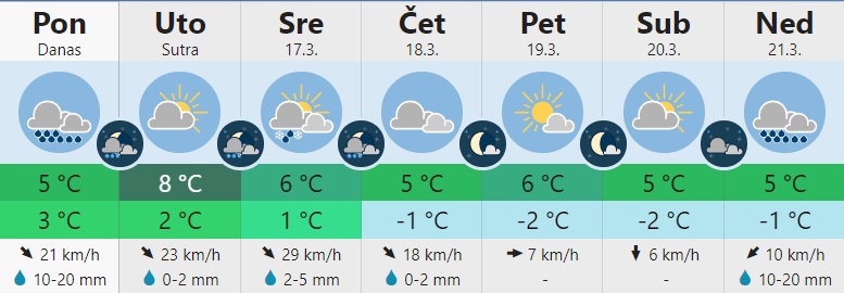 vreme 2