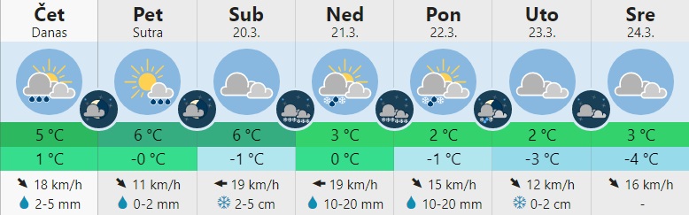 vreme 3