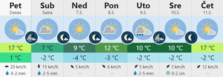 vreme