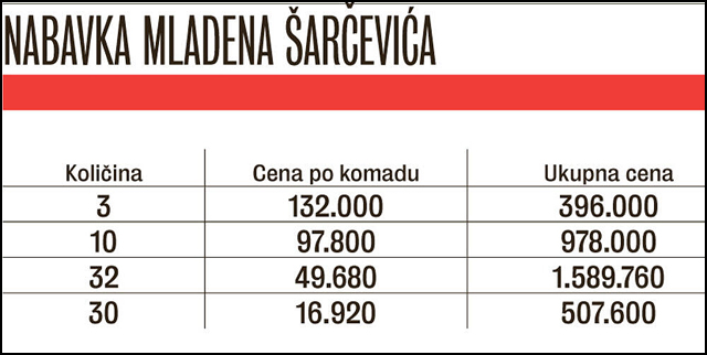 шарчевић nabavka ff