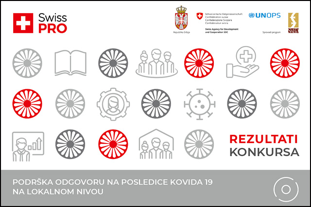 SP Svajcarska sa vise od 120