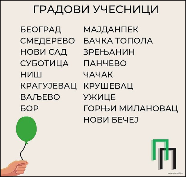 potpisi prodisi gradovi 2