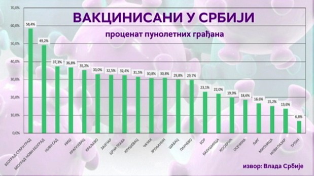 srbija vakcinacija