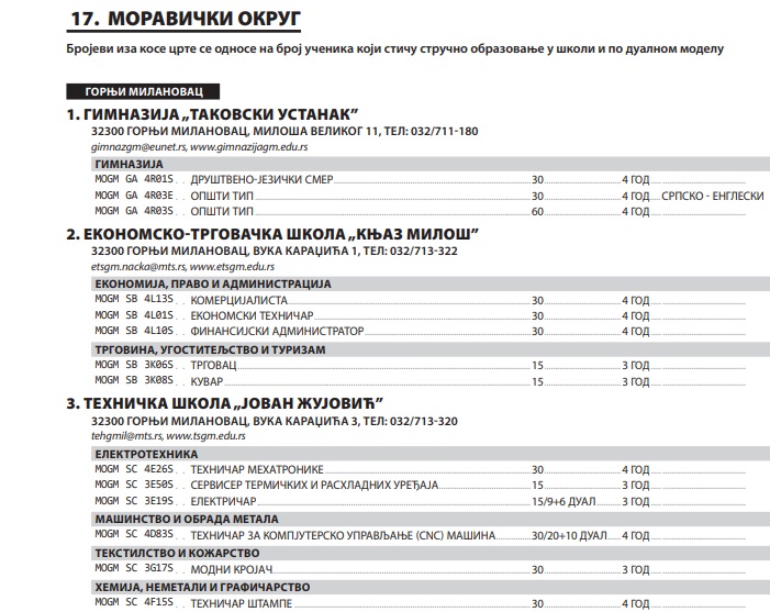 Sve potrebne informacije za male maturante o upisu u srednje škole 6 skole 1
