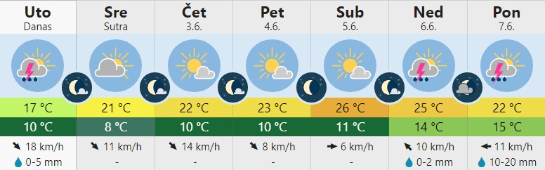 meteo