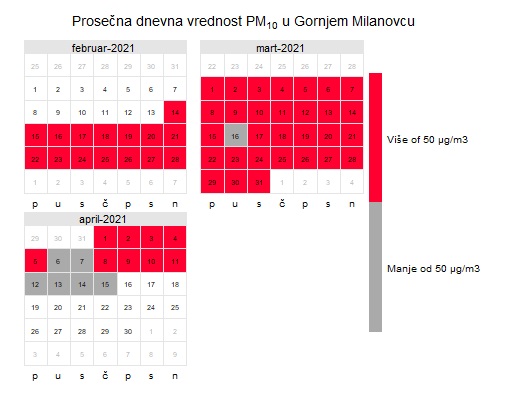pm10 gm
