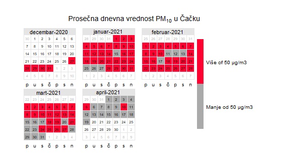 pm10
