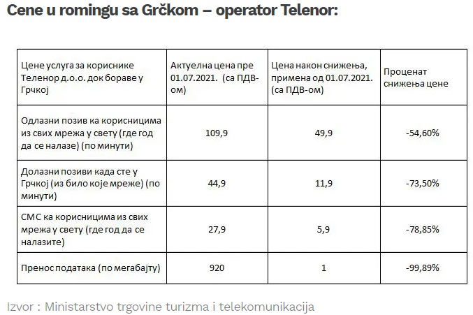 telenor