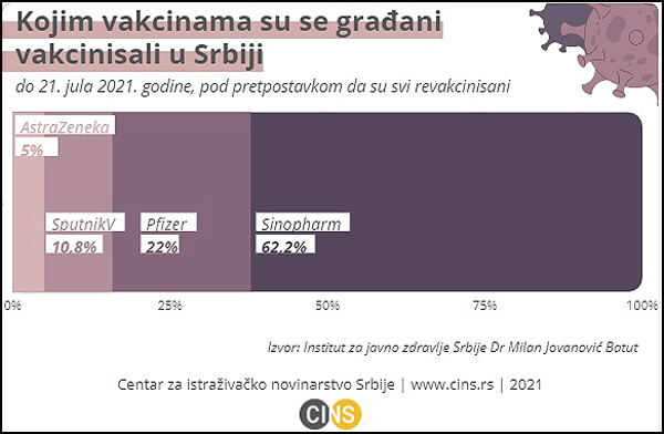 kojim vakcinama