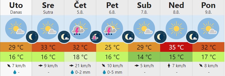 meteo