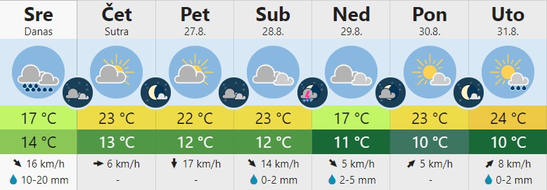 vreme 5