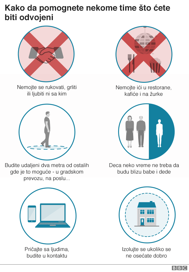 Korona virus i najčešća pitanja: Sve što ste hteli da znate o Kovidu-19 8 grafika