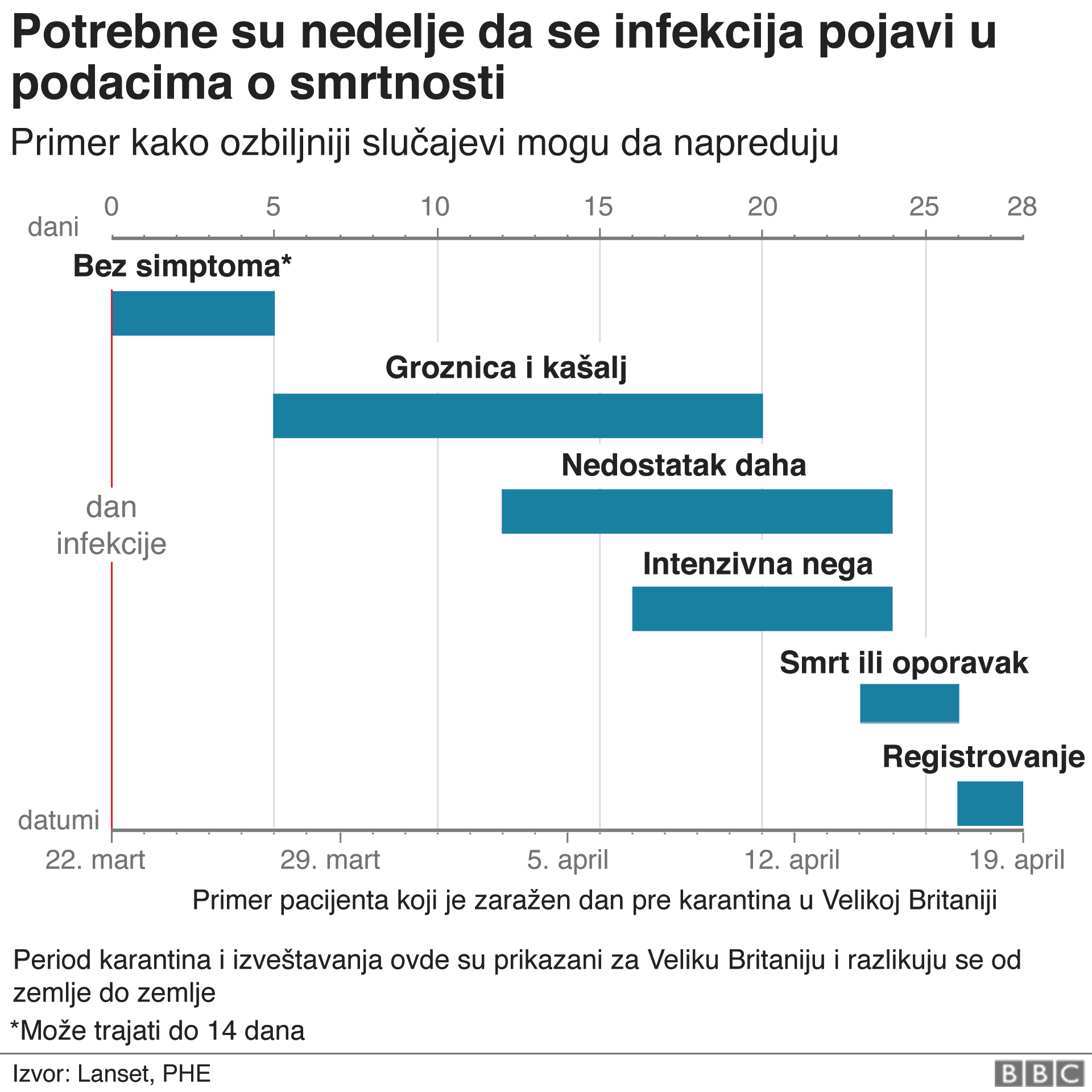 Korona virus i najčešća pitanja: Sve što ste hteli da znate o Kovidu-19 19 grafika