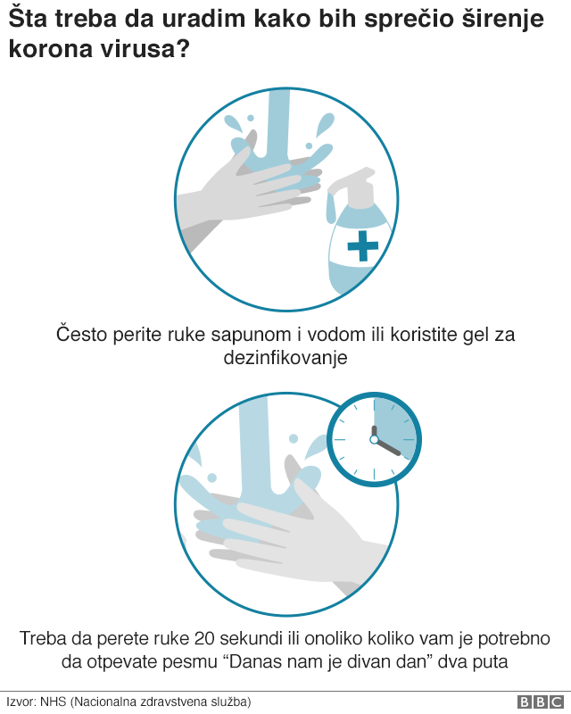 Korona virus i najčešća pitanja: Sve što ste hteli da znate o Kovidu-19 2 grafika
