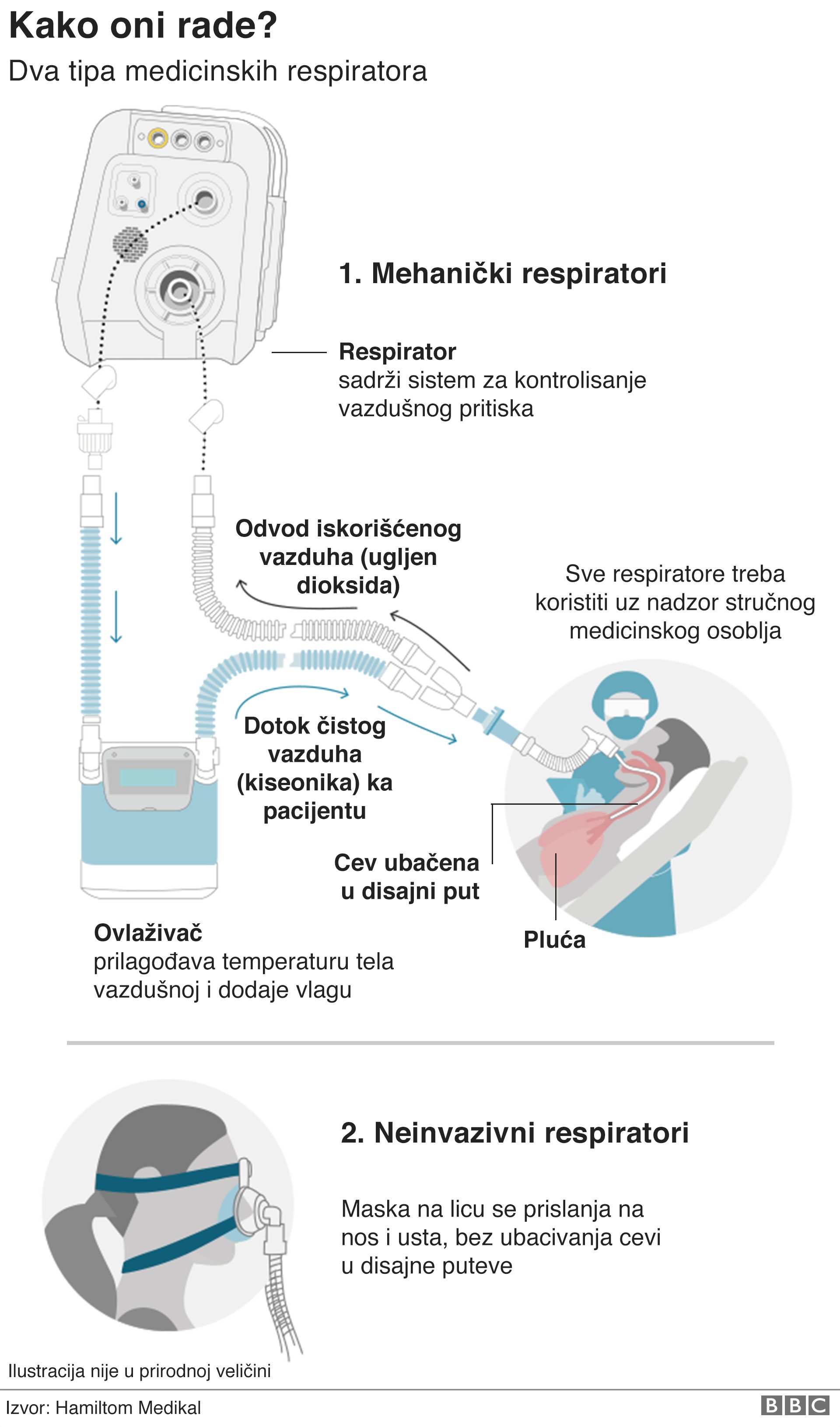 Korona virus i najčešća pitanja: Sve što ste hteli da znate o Kovidu-19 3 grafika