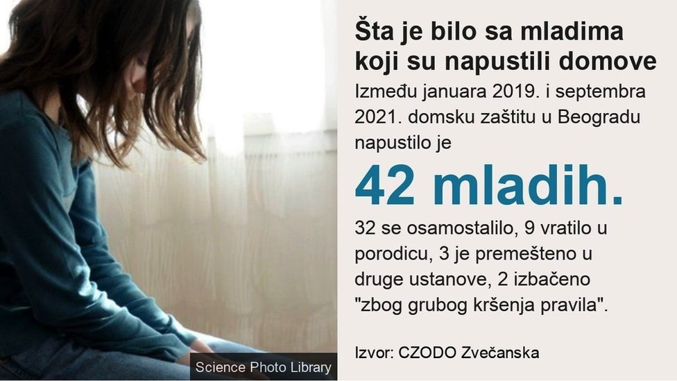 Korona virus i socijalna zaštita u Srbiji: „Nemaš osećaj kao da igde pripadaš" - kako se mladi bez roditeljskog staranja osamostaljuju usred pandemije 3 grafika