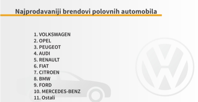 automobili