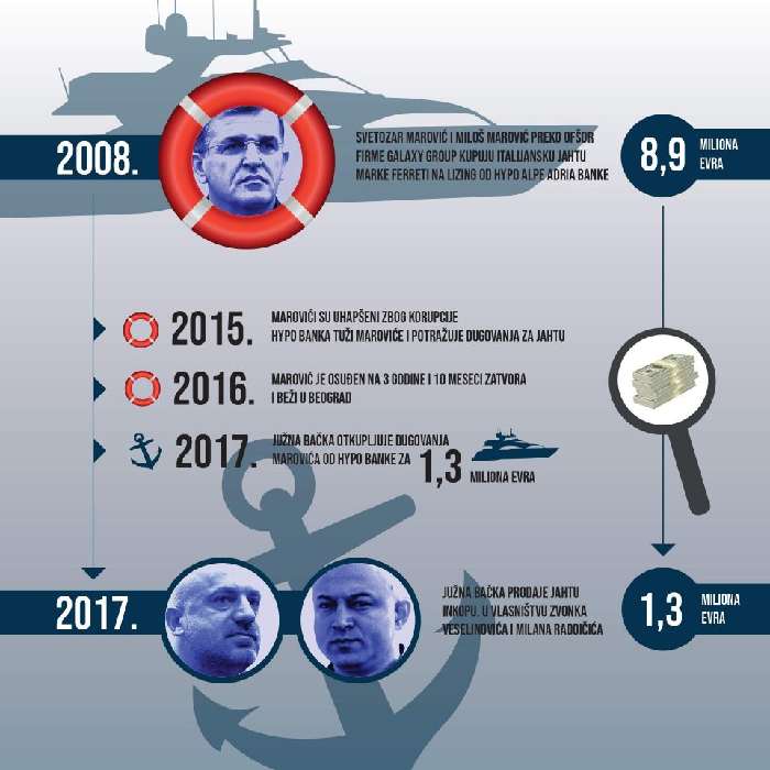 infografik o vlasnistvu jahte 960x960 1