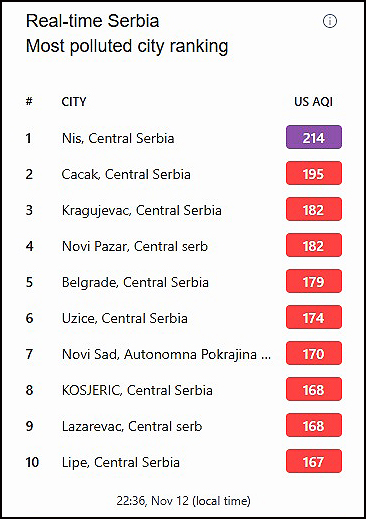 cacak nis