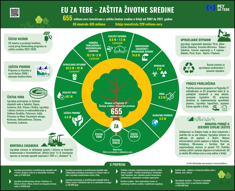 ENV fin srb