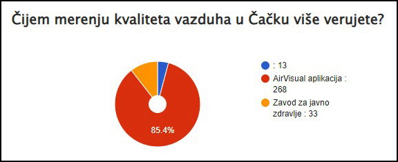 anketa 2 druga tri pitanja copy