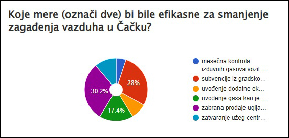 anketa 2 druga tri pitanja